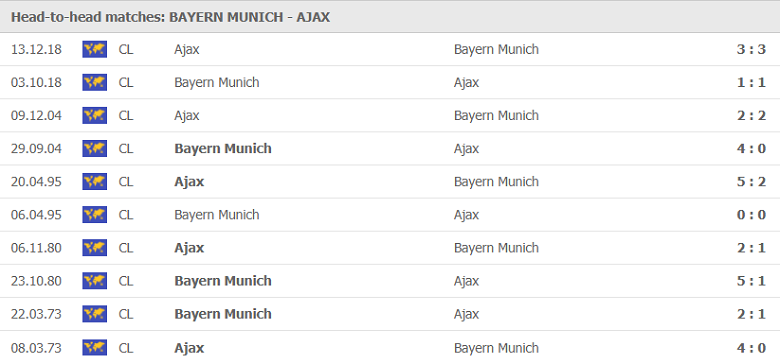 Nhận định, dự đoán Bayern Munich vs Ajax Amsterdam, 21h30 ngày 24/7: Khó cho 'Hùm xám' - Ảnh 2