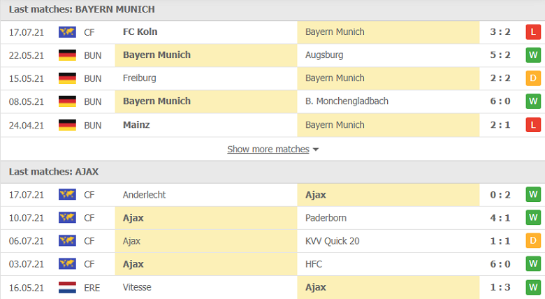 Nhận định, dự đoán Bayern Munich vs Ajax Amsterdam, 21h30 ngày 24/7: Khó cho 'Hùm xám' - Ảnh 3