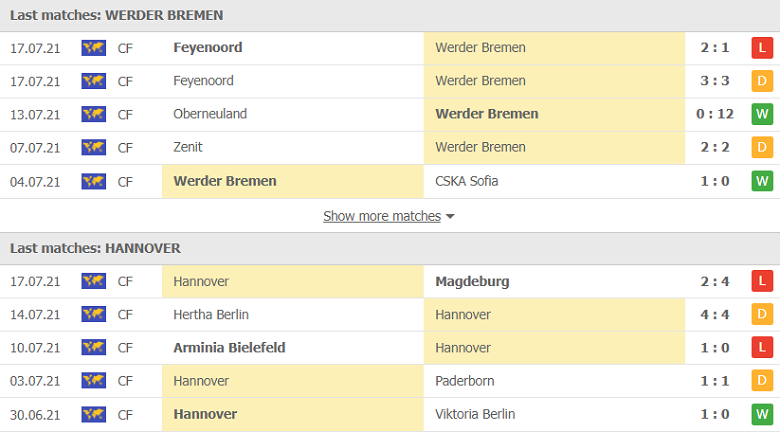 Nhận định, dự đoán Bremen vs Hannover, 01h30 ngày 25/7: Khởi đầu tưng bừng - Ảnh 3