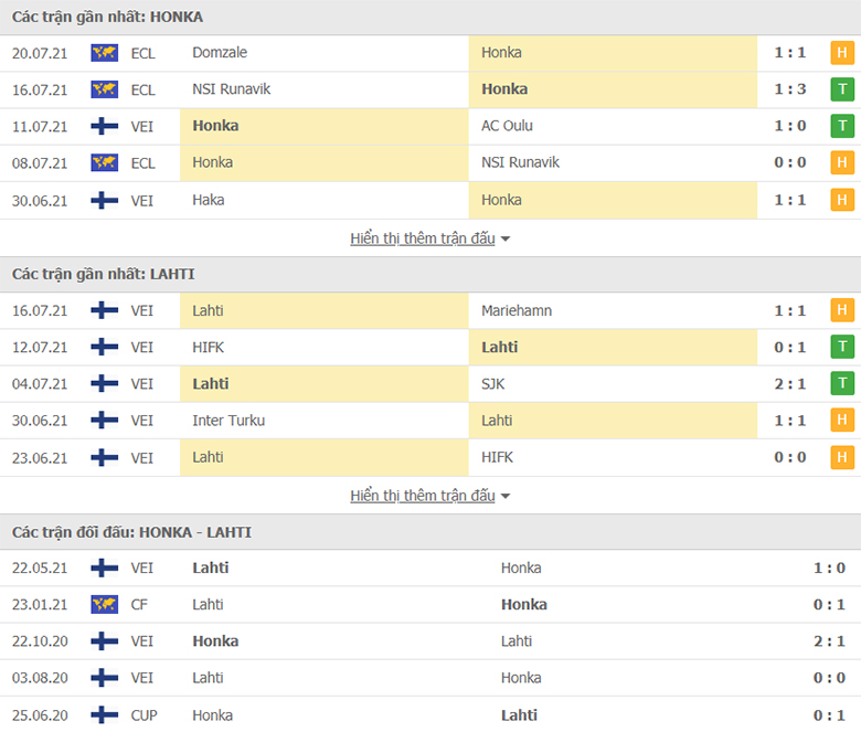 Nhận định, dự đoán Honka vs Lahti, 22h30 ngày 25/7: Giữ sức - Ảnh 1