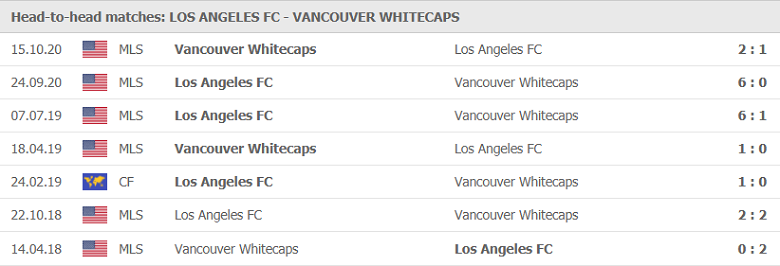 Nhận định, dự đoán Los Angeles vs Vancouver, 09h30 ngày 25/7: Đối thủ ưa thích - Ảnh 1