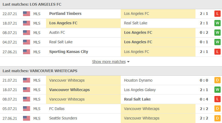 Nhận định, dự đoán Los Angeles vs Vancouver, 09h30 ngày 25/7: Đối thủ ưa thích - Ảnh 3