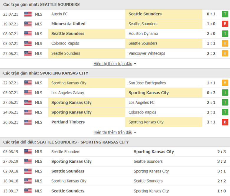 Nhận định, dự đoán Seattle Sounders vs Kansas City, 8h00 ngày 26/7: Củng cố ngôi đầu - Ảnh 1