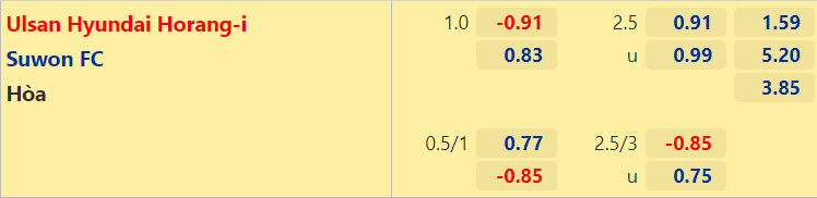 Nhận định, dự đoán Ulsan Hyundai vs Suwon FC, 17h00 ngày 25/7: Đứt mạch bất bại - Ảnh 3