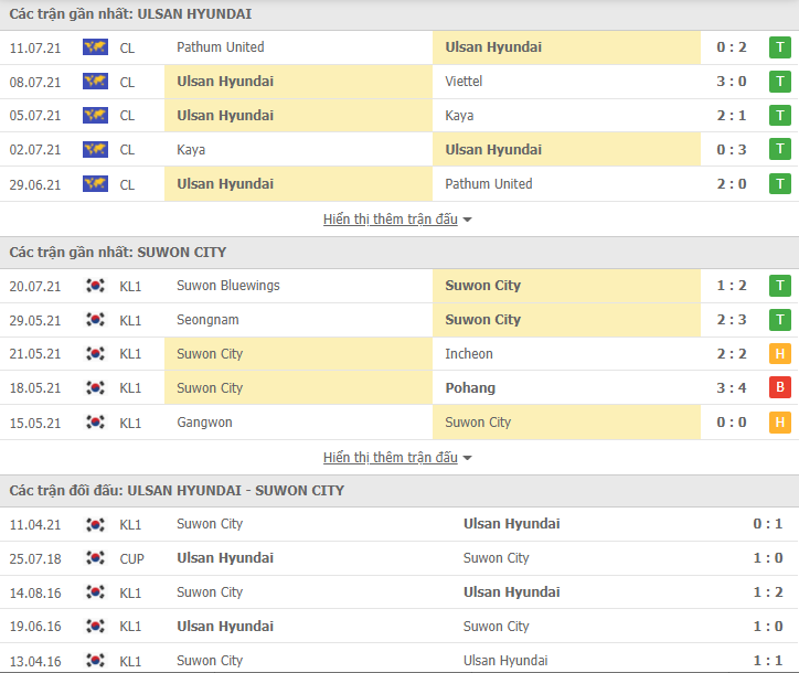 Nhận định, dự đoán Ulsan Hyundai vs Suwon FC, 17h00 ngày 25/7: Đứt mạch bất bại - Ảnh 4