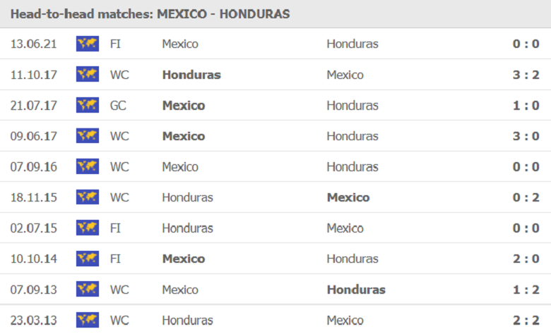 Thành tích, lịch sử đối đầu Mexico vs Honduras, 09h00 ngày 25/7 - Ảnh 1