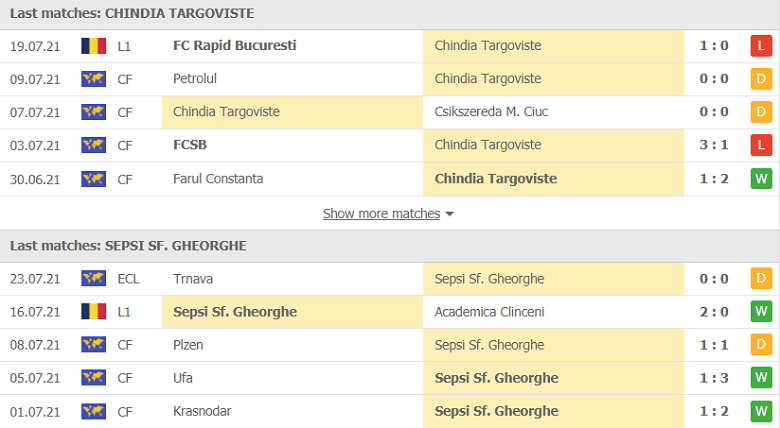Nhận định, dự đoán Chindia Targoviste vs Sepsi, 22h30 ngày 26/7: Chủ nhà thất thế - Ảnh 2