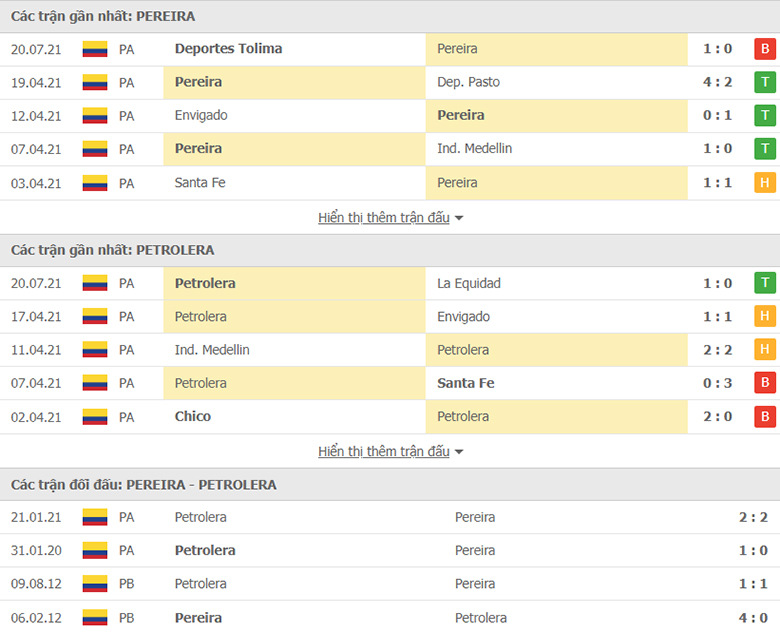 Nhận định, dự đoán Deportivo Pereira vs Alianza Petrolera, 8h05 ngày 27/7: Sân nhà vẫn hơn - Ảnh 1