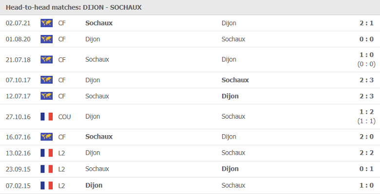 Nhận định, dự đoán Dijon vs Sochaux, 01h45 ngày 27/7: 3 điểm khó nhằn - Ảnh 2