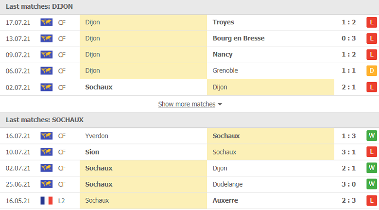 Nhận định, dự đoán Dijon vs Sochaux, 01h45 ngày 27/7: 3 điểm khó nhằn - Ảnh 3