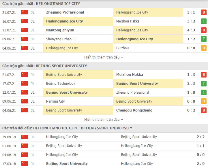 Nhận định, dự đoán Heilongjiang Ice City vs Beijing BSU, 16h00 ngày 26/7: Đối thủ khó nhằn - Ảnh 2