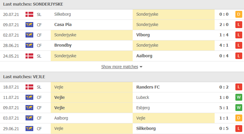 Nhận định, dự đoán Sonderjyske vs Vejle, 00h00 ngày 27/7: Chiến thắng đầu tiên - Ảnh 2