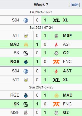 Kết quả LEC mùa Hè 2021 tuần 7: Fnatic đại bại - Ảnh 3