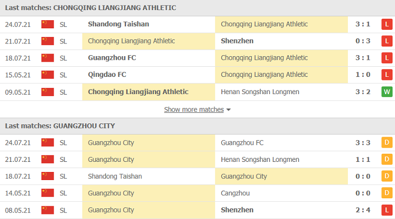 Nhận định, dự đoán Chongqing Liangjiang vs Guangzhou City, 17h00 ngày 27/7: Nối dài thất vọng - Ảnh 3