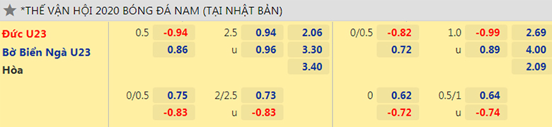 Nhận định, dự đoán Đức vs Bờ Biển Ngà, 15h00 ngày 28/7: Tạm biệt ‘cỗ xe tăng’ - Ảnh 2