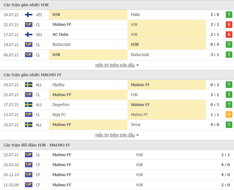 Nhận định, dự đoán HJK Helsinki vs Malmo, 23h00 ngày 27/7: Kèo dưới sáng giá - Ảnh 1