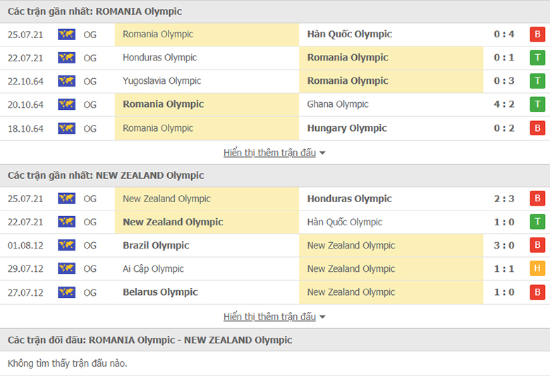 Nhận định, dự đoán Romania vs New Zealand, 15h30 ngày 28/7: Tin ở Chim Kiwi - Ảnh 1