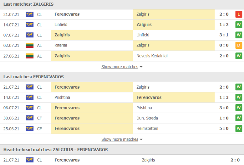 Nhận định, dự đoán Zalgiris Vilnius vs Ferencvarosi, 00h00 ngày 28/7: Tấm vé đã định - Ảnh 1