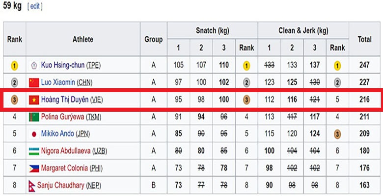 Ba tháng trước, Hoàng Thị Duyên từng có thành tích đủ để giành HCĐ Olympic Tokyo 2021 - Ảnh 3