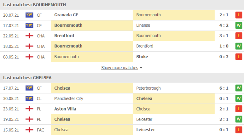 Nhận định, dự đoán Bournemouth vs Chelsea, 01h45 ngày 28/7: Chờ kép phụ tỏa sáng - Ảnh 3