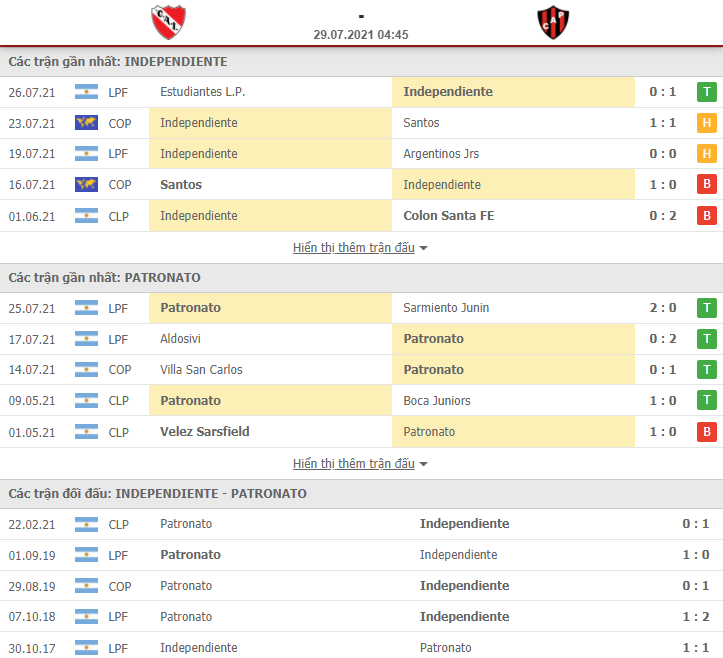 Nhận định, dự đoán Independiente vs Patronato Parana, 4h45 ngày 29/7:  - Ảnh 3