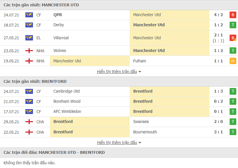 Nhận định, dự đoán Manchester United vs Brentford, 2h00 ngày 29/7: Tiếp tục thử lửa - Ảnh 1