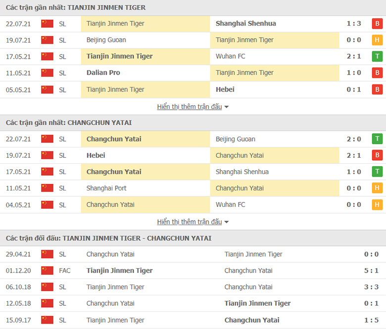 Nhận định, dự đoán Tianjin Jinmen Tiger vs Changchun YaTai, 17h30 ngày 28/7: Khó có cách biệt - Ảnh 1