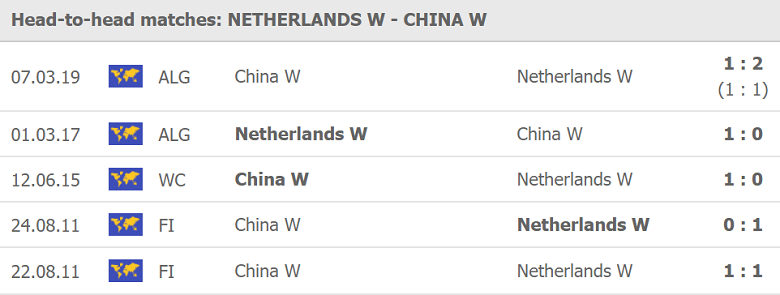Thành tích, lịch sử đối đầu nữ Hà Lan vs nữ Trung Quốc, 18h30 ngày 27/7 - Ảnh 1