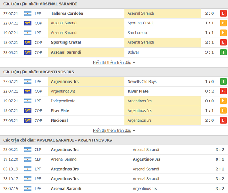 Nhận định, dự đoán Arsenal de Sarandi vs Argentinos Juniors, 2h30 ngày 30/7: Hơn ở đối đầu - Ảnh 1