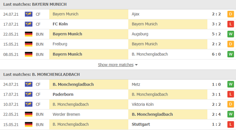 Nhận định, dự đoán Bayern Munich vs Monchengladbach, 23h00 ngày 28/7: Tiếp tục thử nghiệm - Ảnh 3