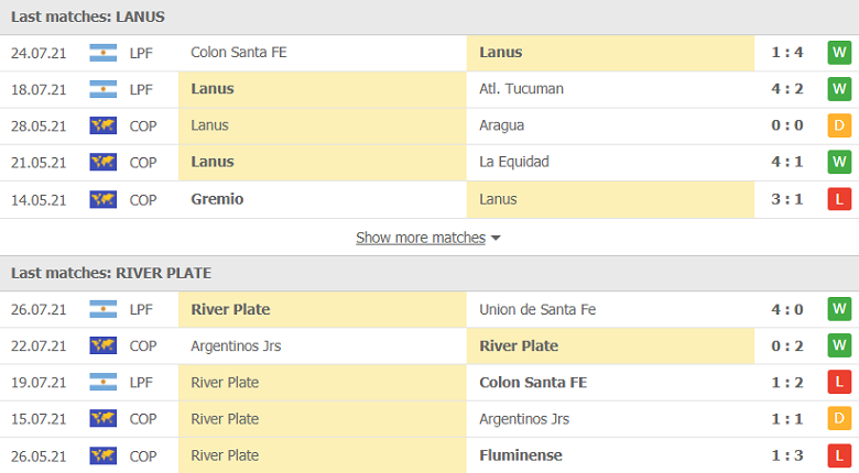 Nhận định, dự đoán Lanus vs River Plate, 07h00 ngày 29/7: Khởi đầu hưng phấn - Ảnh 3