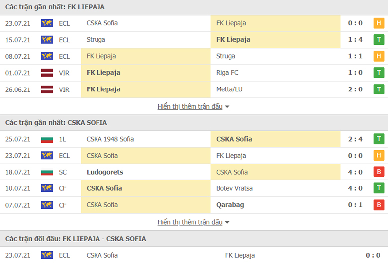 Nhận định, dự đoán Liepaja vs CSKA Sofia, 21h00 ngày 29/7: Chủ nhà sáng giá - Ảnh 1