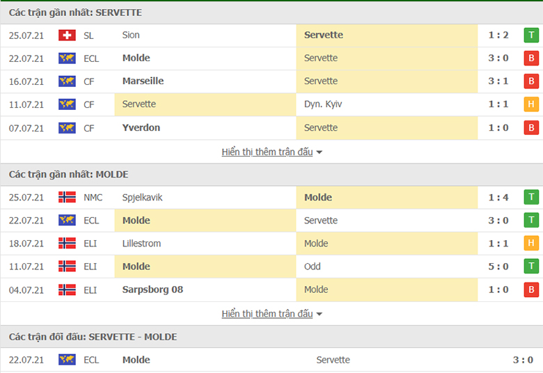 Nhận định, dự đoán Servette vs Molde, 1h30 ngày 29/7: Khách lấn chủ - Ảnh 1