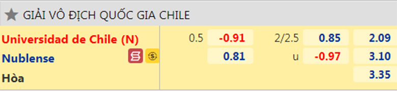 Nhận định, dự đoán Universidad de Chile vs Nublense, 6h00 ngày 30/7: Mồi ngon khó bỏ - Ảnh 2