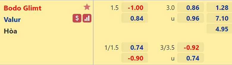 Nhận định, dự đoán Bodo Glimt vs Valur, 23h00 ngày 29/7: Không có cửa bật - Ảnh 3