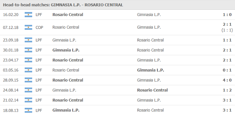 Nhận định, dự đoán Gimnasia vs Rosario Central, 04h45 ngày 30/7: Thất vọng hàng công - Ảnh 1