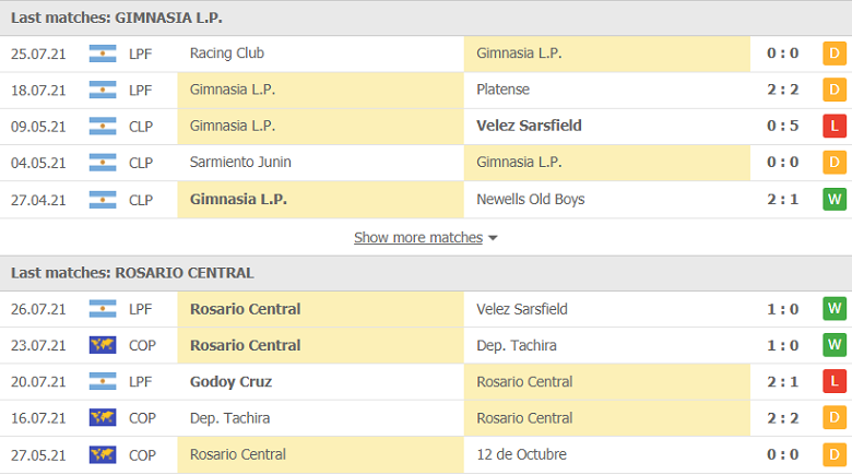 Nhận định, dự đoán Gimnasia vs Rosario Central, 04h45 ngày 30/7: Thất vọng hàng công - Ảnh 3