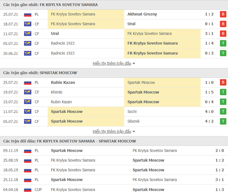 Nhận định, dự đoán Krylya Sovetov vs Spartak Moscow, 23h00 ngày 30/7: Con mồi quen thuộc - Ảnh 1