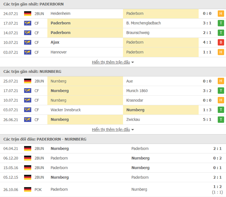 Nhận định, dự đoán Paderborn vs Nurnberg, 23h30 ngày 30/7: Tiếng nói lich sử - Ảnh 1