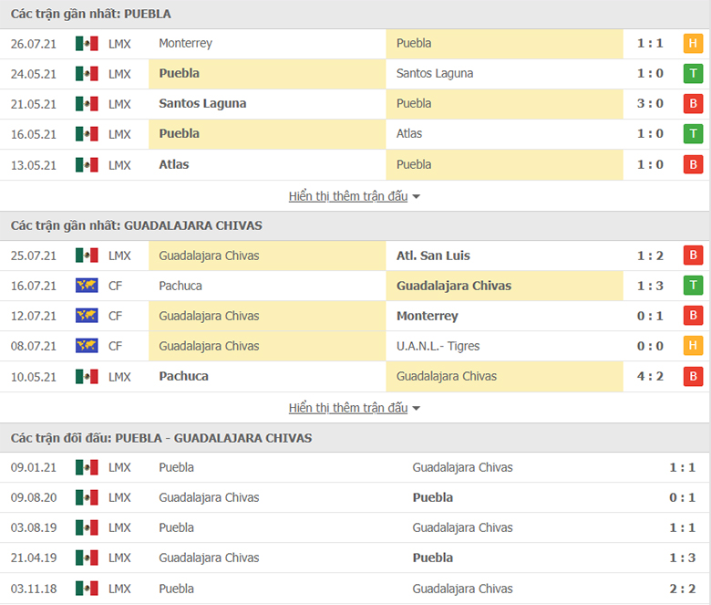 Nhận định, dự đoán Puebla vs Chivas Guadalajara, 9h05 ngày 31/7: Chủ nhà tự tin - Ảnh 1
