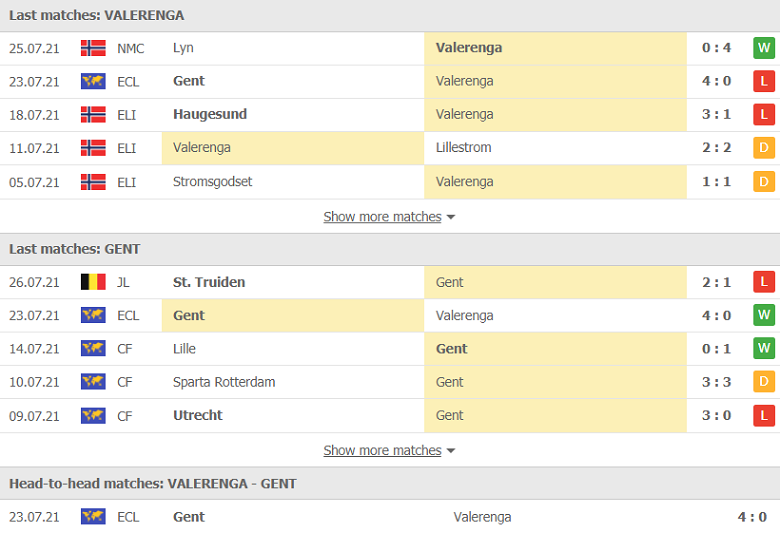 Nhận định, dự đoán Valerenga vs Gent, 00h00 ngày 30/7: Gỡ gạc danh dự - Ảnh 1