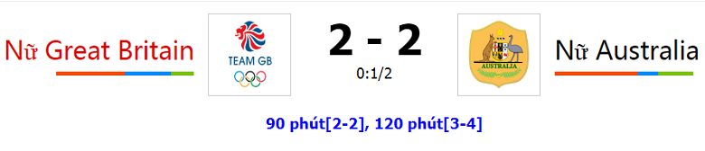Link xem trực tiếp bóng đá Nữ Anh vs Nữ Úc, 16h00 ngày 30/7 - Ảnh 3