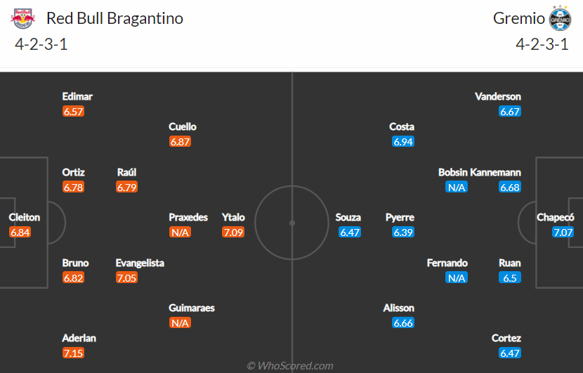 Nhận định, dự đoán Bragantino vs Gremio, 7h00 ngày 1/8: Tiếp đà sa sút - Ảnh 4
