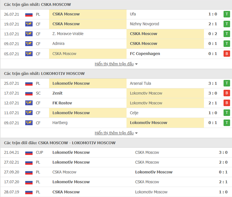 Nhận định, dự đoán CSKA Moscow vs Lokomotiv Moscow, 0h00 ngày 1/8: Chủ nhà lép vế - Ảnh 1