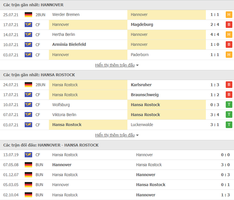 Nhận định, dự đoán Hannover vs Hansa Rostock, 18h30 ngày 30/7: Tân binh gặp khó - Ảnh 1