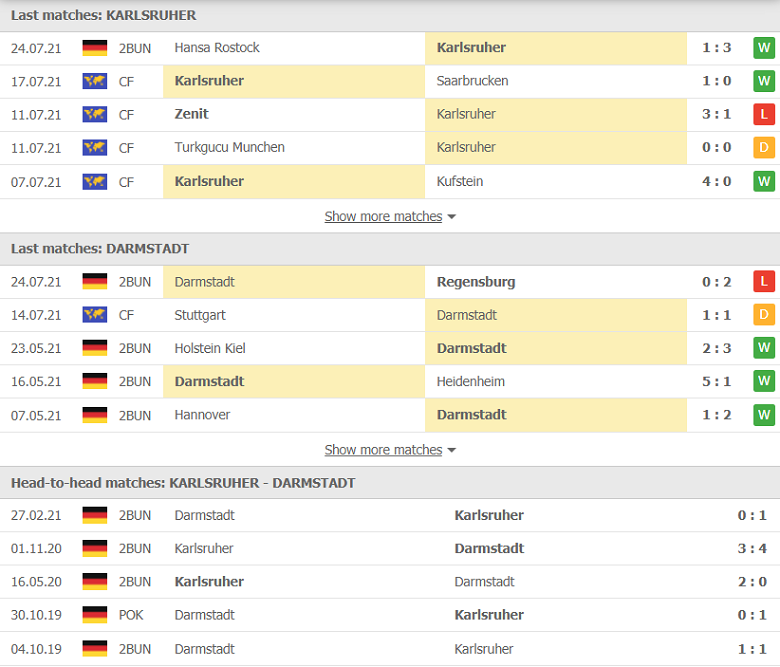 Nhận định, dự đoán Karlsruher vs Darmstadt, 23h30 ngày 30/7: Chiến thắng đầu tay - Ảnh 1