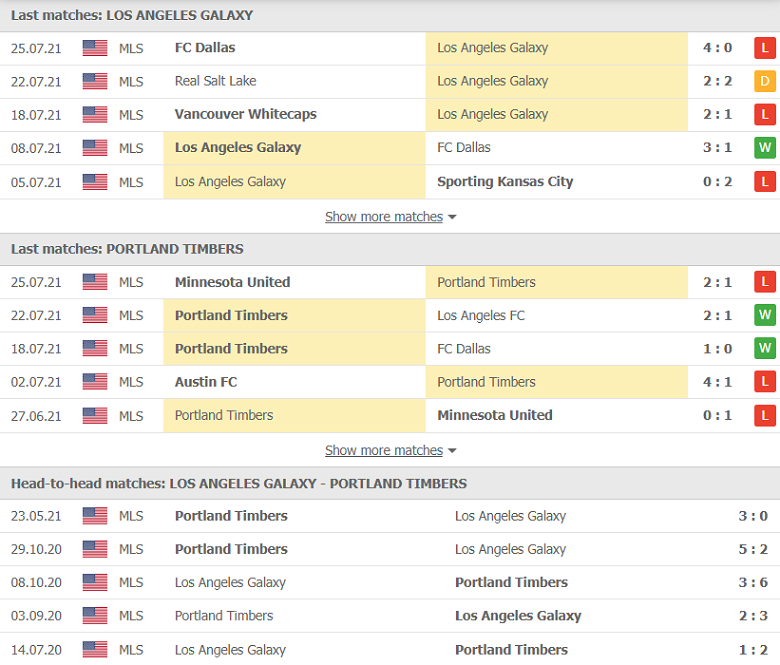 Nhận định, dự đoán LA Galaxy vs Portland Timbers, 09h00 ngày 31/7: Đối thủ khó nhằn - Ảnh 1