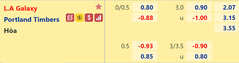 Nhận định, dự đoán LA Galaxy vs Portland Timbers, 09h00 ngày 31/7: Đối thủ khó nhằn - Ảnh 3