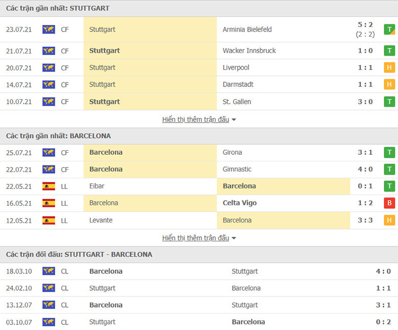 Nhận định, dự đoán Stuttgart vs Barcelona, 23h00 ngày 31/7: Làm thịt bầy Thiên Nga - Ảnh 1