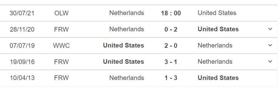 Thành tích, lịch sử đối đầu Nữ Hà Lan vs Mỹ 18h00 ngày 30/7 - Ảnh 2